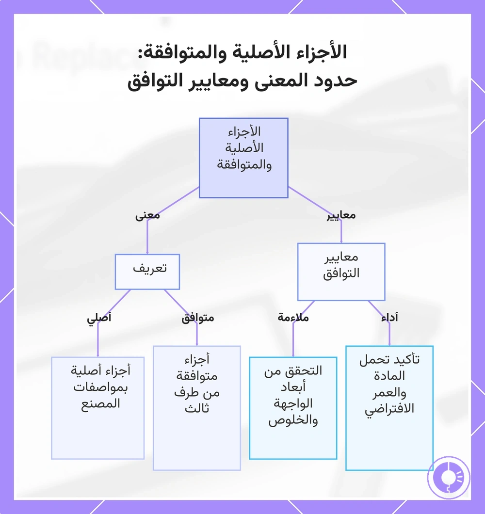 الفرق بين قطع Roomba الأصلية والبديلة ومعايير التوافق