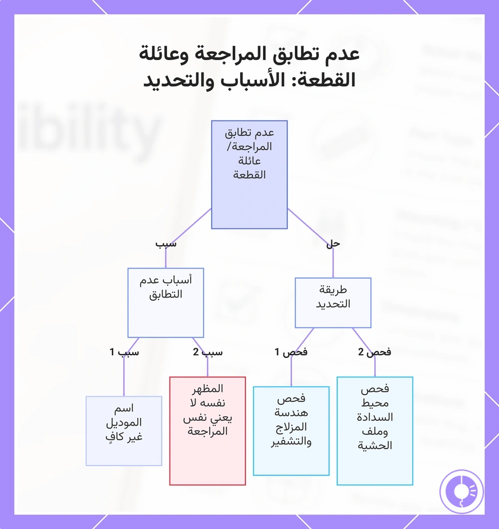 عدم تطابق إصدار التصميم وعائلة القطعة: الأسباب وطريقة التحديد