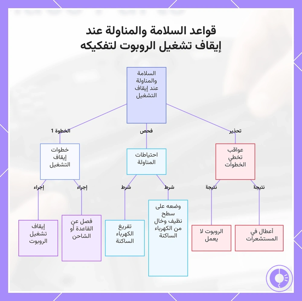 قواعد السلامة والمناولة عند إيقاف تشغيل Roomba قبل إزالة القطع