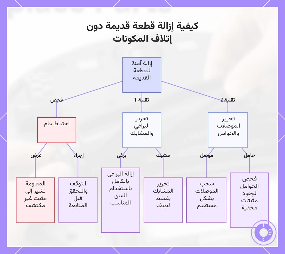 كيفية إزالة قطعة Roomba قديمة دون إتلاف الغلاف أو الموصلات أو نقاط التثبيت