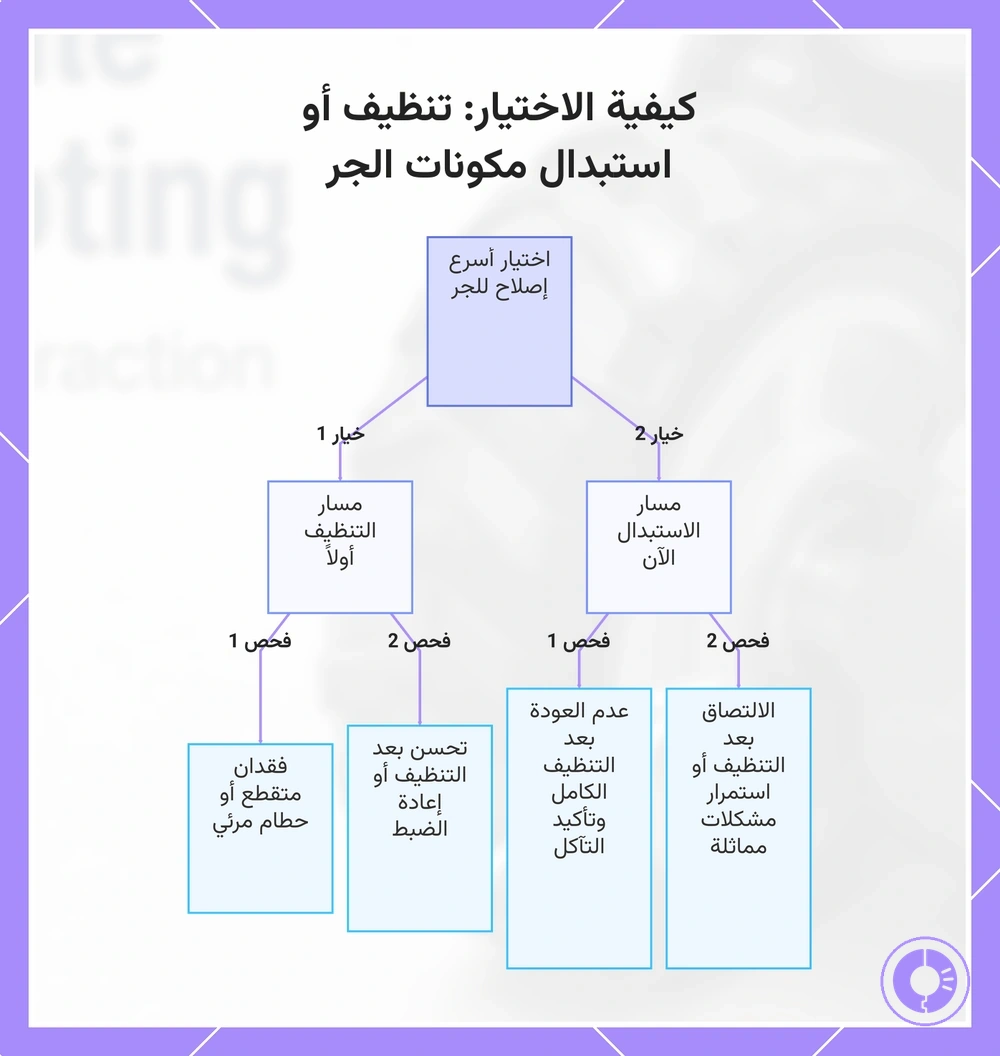 قرار تنظيف أو استبدال مكونات جر Roomba بعد فحص التآكل والحطام