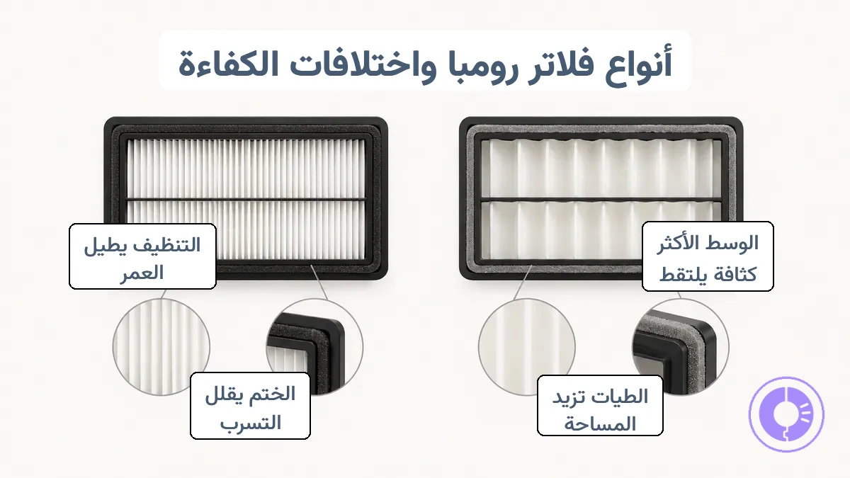 مقارنة فلاتر Roomba البديلة من حيث بنية الوسائط والطيات وإطار التلامس