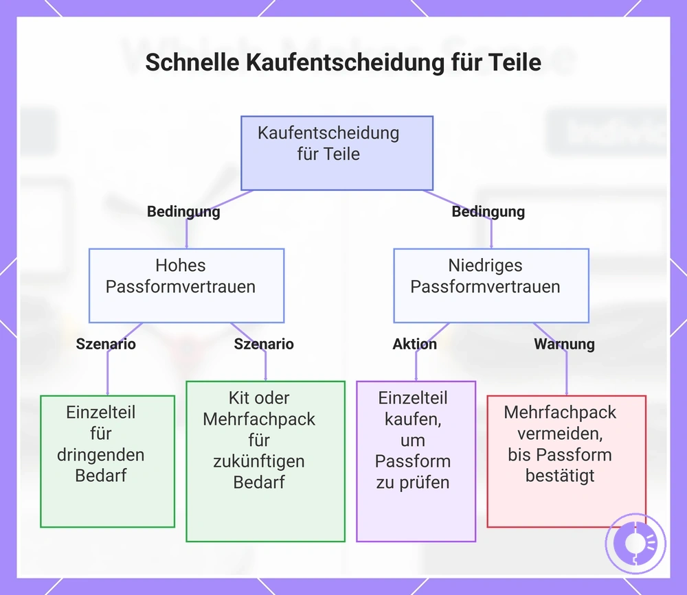 Entscheidungshilfe für Roomba-Ersatzteile: Kit, Mehrfachpack oder Einzelteil