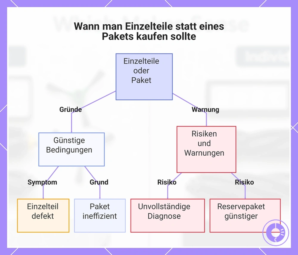 Wann Einzelteile statt eines Roomba-Ersatzteil-Kits sinnvoll sind