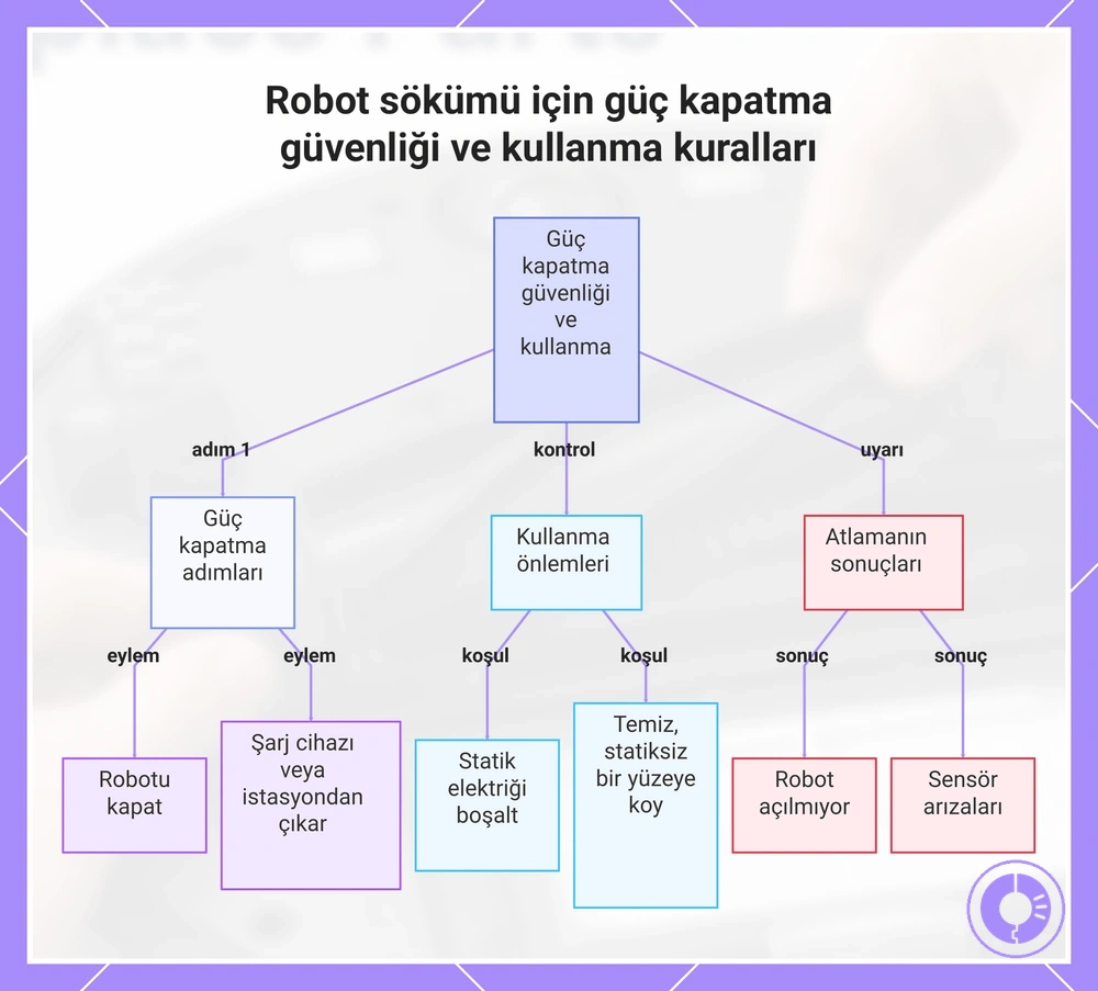 Roomba parça sökümü öncesi güvenli güç kapatma ve çalışma alanı kuralları