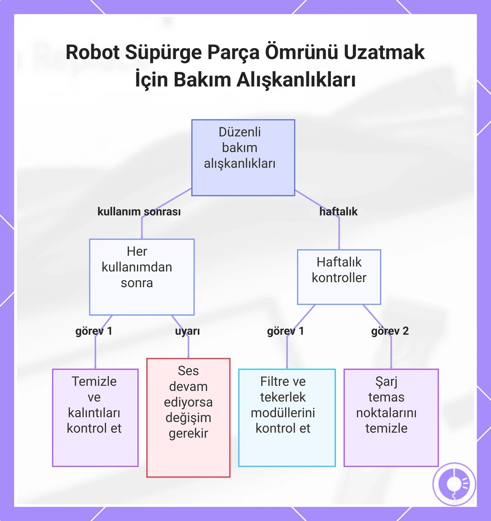 Roomba parça ömrünü uzatmaya yardımcı bakım alışkanlıkları